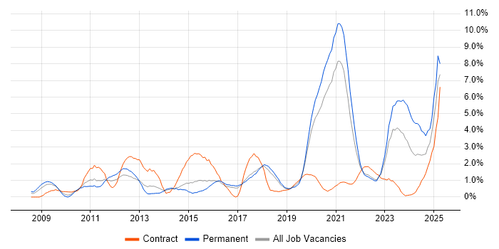 Job vacancy trend for Collaborative Working in Cheltenham Job vacancy trend for Collaborative Working in Cheltenham