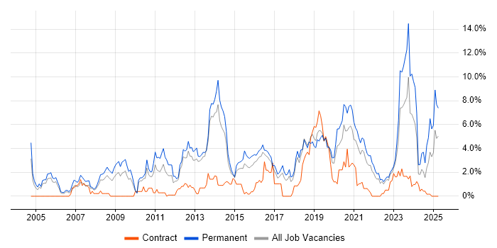 Job vacancy trend for Computer Science in Cheltenham Job vacancy trend for Computer Science in Cheltenham