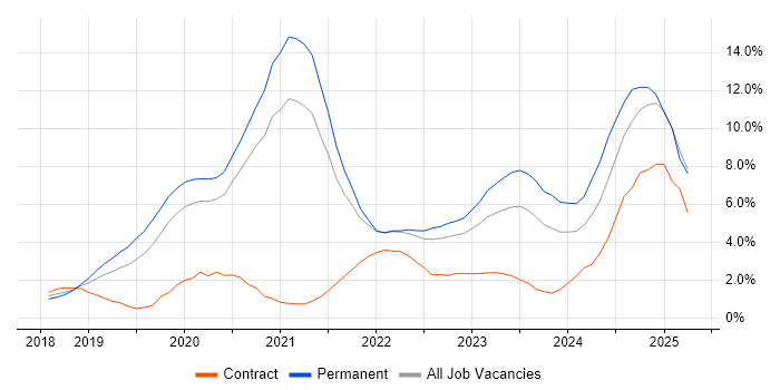 Job vacancy trend for Containerisation in Cheltenham Job vacancy trend for Containerisation in Cheltenham