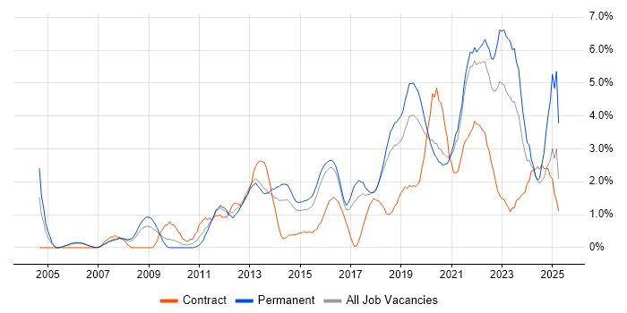 Job vacancy trend for Continuous Improvement in Cheltenham Job vacancy trend for Continuous Improvement in Cheltenham