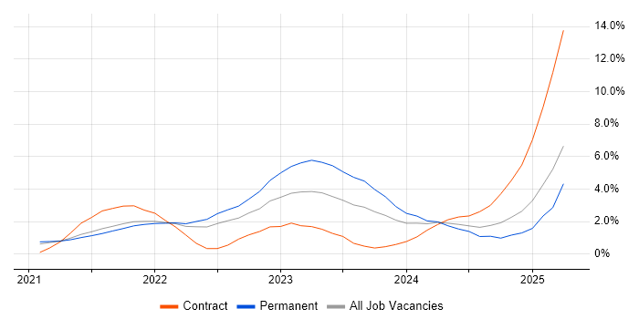 Job vacancy trend for Cypress.io in Cheltenham