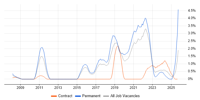 Data Analytics job vacancy trend in Cheltenham Data Analytics job vacancy trend in Cheltenham