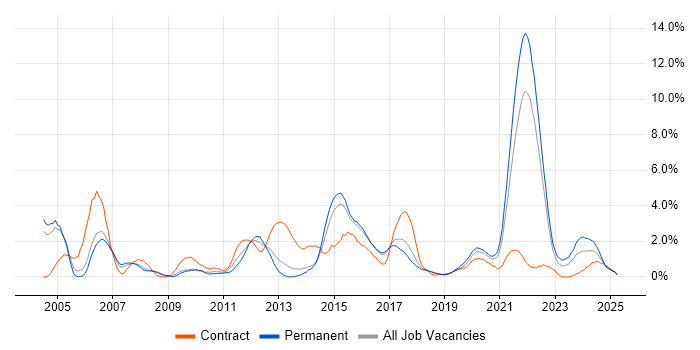 Job vacancy trend for Data Modelling in Cheltenham Job vacancy trend for Data Modelling in Cheltenham