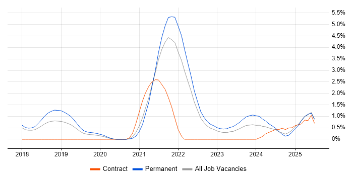 Job vacancy trend for Data Pipeline in Cheltenham