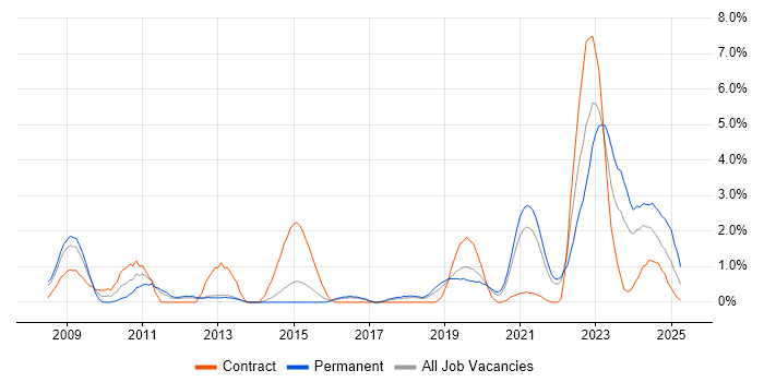 Job vacancy trend for Deployment Automation in Cheltenham Job vacancy trend for Deployment Automation in Cheltenham