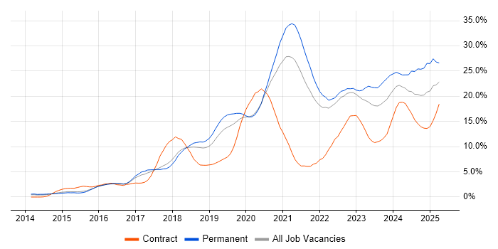 Job vacancy trend for DevOps in Cheltenham Job vacancy trend for DevOps in Cheltenham