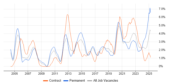 Job vacancy trend for ERP in Cheltenham Job vacancy trend for ERP in Cheltenham