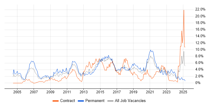Job vacancy trend for Firewall in Cheltenham