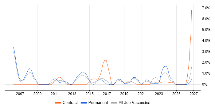 Firmware job vacancy trend in Cheltenham