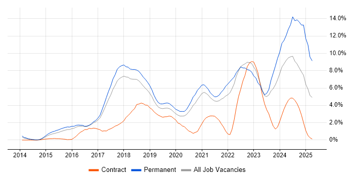 Job vacancy trend for Full-Stack Development in Cheltenham Job vacancy trend for Full-Stack Development in Cheltenham