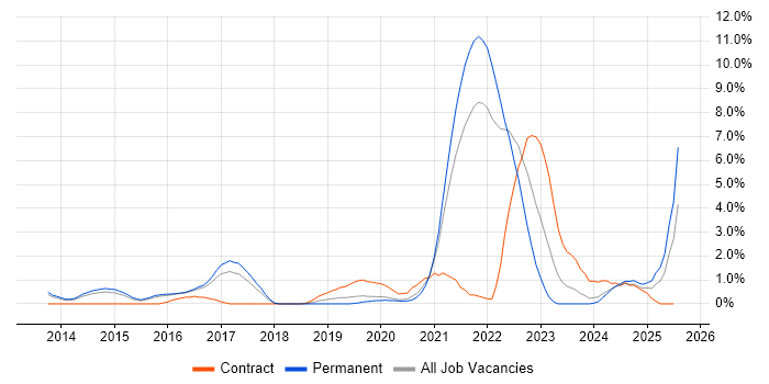 Job vacancy trend for GitHub in Cheltenham Job vacancy trend for GitHub in Cheltenham