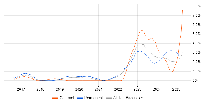 Job vacancy trend for Go in Cheltenham Job vacancy trend for Go in Cheltenham
