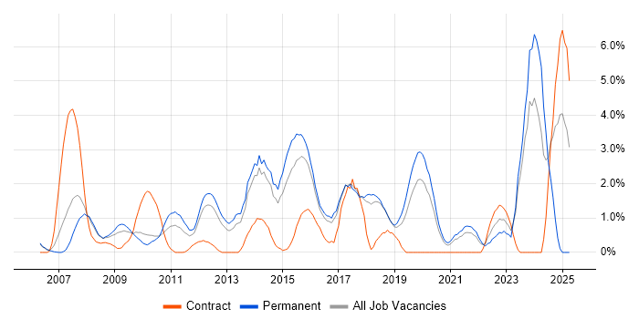 Job vacancy trend for HTTP in Cheltenham Job vacancy trend for HTTP in Cheltenham