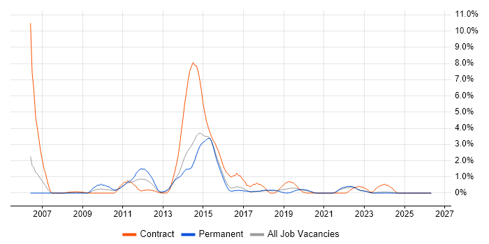 Informatica job vacancy trend in Cheltenham