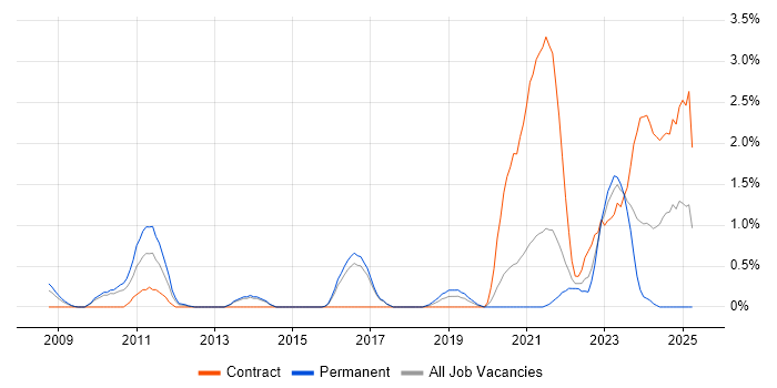 Job vacancy trend for Information Manager in Cheltenham Job vacancy trend for Information Manager in Cheltenham