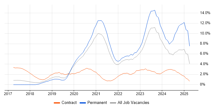 Job vacancy trend for Infrastructure as Code in Cheltenham Job vacancy trend for Infrastructure as Code in Cheltenham