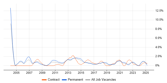 Job vacancy trend for IT Analyst in Cheltenham Job vacancy trend for IT Analyst in Cheltenham
