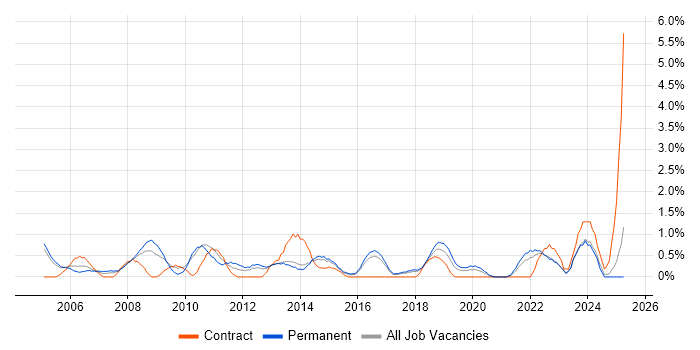 Job vacancy trend for IT Project Manager in Cheltenham Job vacancy trend for IT Project Manager in Cheltenham