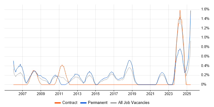 Job vacancy trend for IT Services Manager in Cheltenham Job vacancy trend for IT Services Manager in Cheltenham