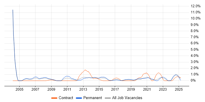 Job vacancy trend for IT Support Analyst in Cheltenham Job vacancy trend for IT Support Analyst in Cheltenham