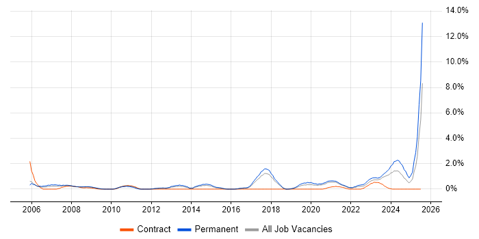 Job vacancy trend for IT Technician in Cheltenham Job vacancy trend for IT Technician in Cheltenham