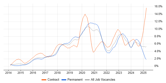 Job vacancy trend for Jenkins in Cheltenham Job vacancy trend for Jenkins in Cheltenham