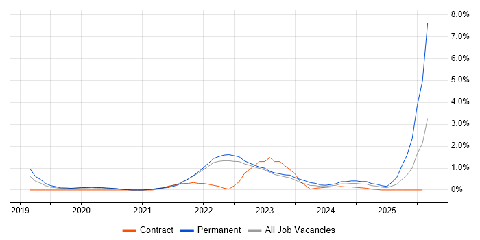 Job vacancy trend for Jest in Cheltenham Job vacancy trend for Jest in Cheltenham