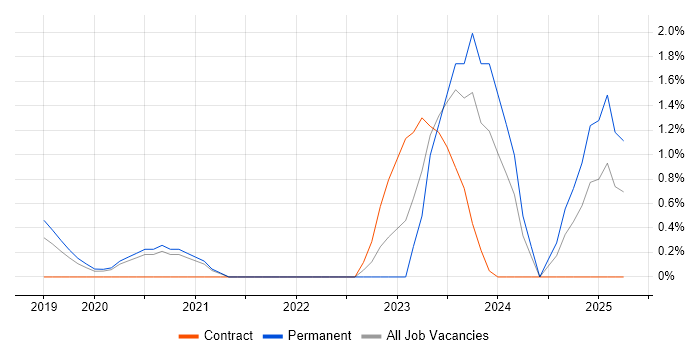 Job vacancy trend for Jupyter in Cheltenham Job vacancy trend for Jupyter in Cheltenham