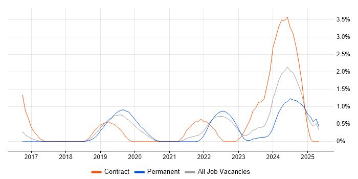 Job vacancy trend for Kibana in Cheltenham Job vacancy trend for Kibana in Cheltenham