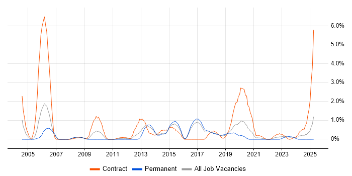 Job vacancy trend for Knowledge Transfer in Cheltenham Job vacancy trend for Knowledge Transfer in Cheltenham