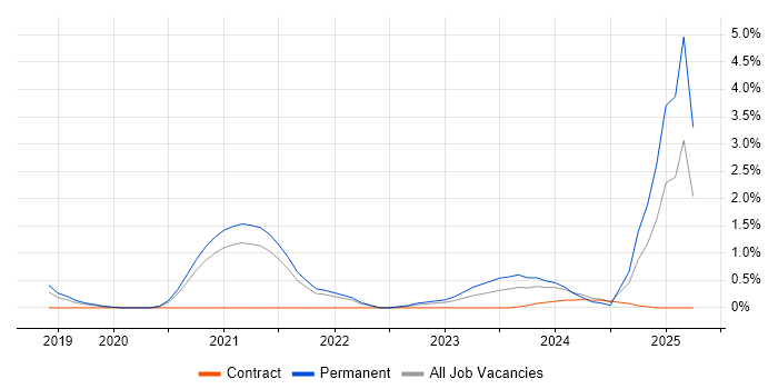 Job vacancy trend for Lead Cloud Engineer in Cheltenham Job vacancy trend for Lead Cloud Engineer in Cheltenham