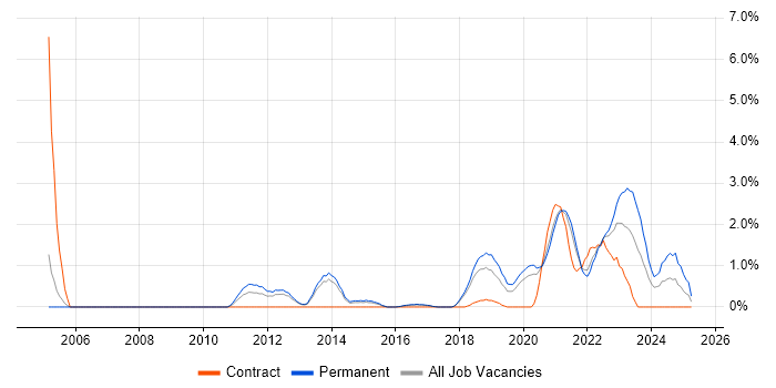 Job vacancy trend for Lead Software Engineer in Cheltenham Job vacancy trend for Lead Software Engineer in Cheltenham
