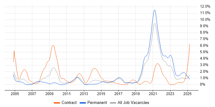 Job vacancy trend for Legal in Cheltenham Job vacancy trend for Legal in Cheltenham