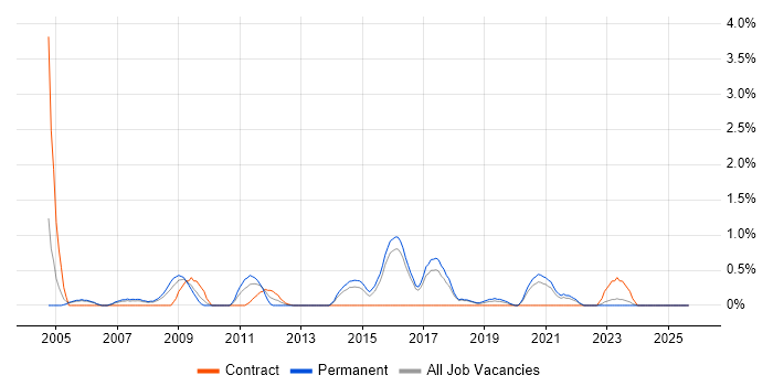 Local Government job vacancy trend in Cheltenham Local Government job vacancy trend in Cheltenham