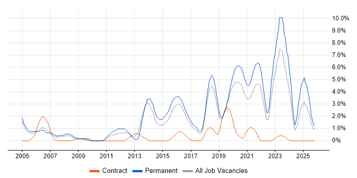 Mathematics job vacancy trend in Cheltenham