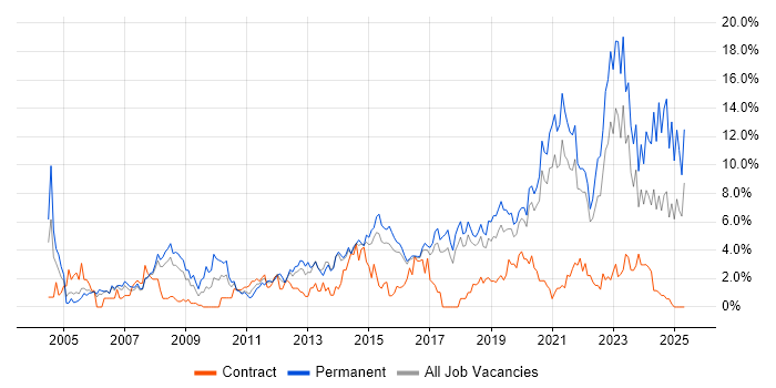 Job vacancy trend for Mentoring in Cheltenham Job vacancy trend for Mentoring in Cheltenham