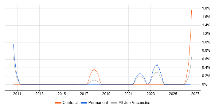 Metadata Management job vacancy trend in Cheltenham