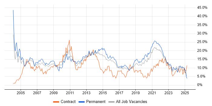 Job vacancy trend for Microsoft in Cheltenham Job vacancy trend for Microsoft in Cheltenham