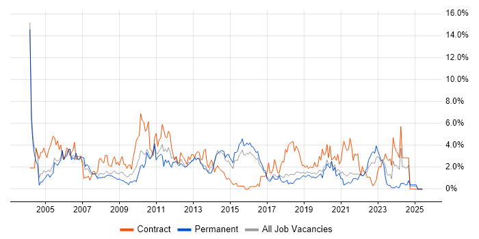 Job vacancy trend for Microsoft Excel in Cheltenham Job vacancy trend for Microsoft Excel in Cheltenham