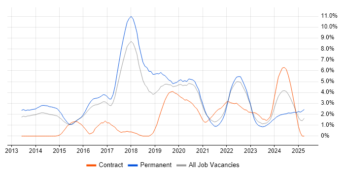 Job vacancy trend for Node.js in Cheltenham Job vacancy trend for Node.js in Cheltenham