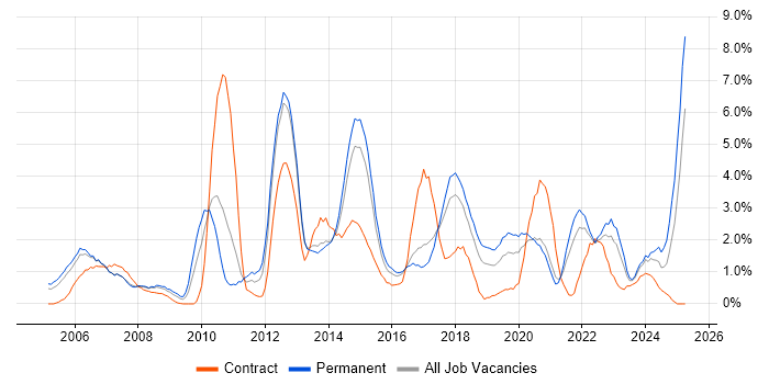 Job vacancy trend for Organisational Skills in Cheltenham Job vacancy trend for Organisational Skills in Cheltenham