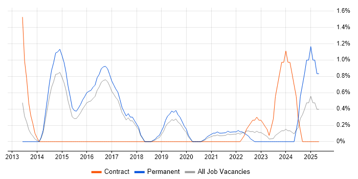 Job vacancy trend for Palo Alto in Cheltenham Job vacancy trend for Palo Alto in Cheltenham