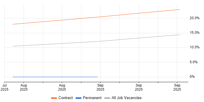 PingFederate job vacancy trend in Cheltenham PingFederate job vacancy trend in Cheltenham