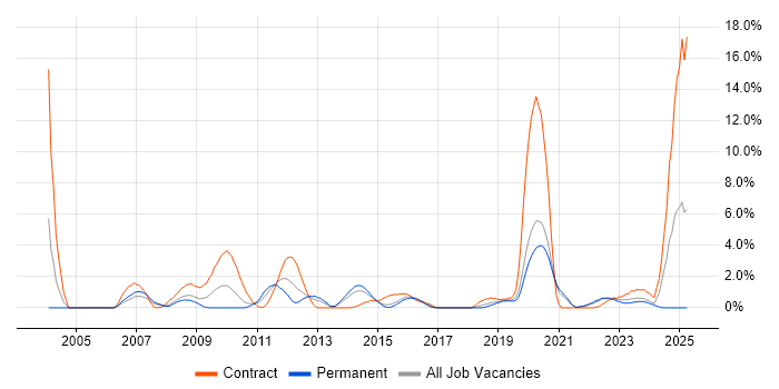Job vacancy trend for PKI in Cheltenham Job vacancy trend for PKI in Cheltenham