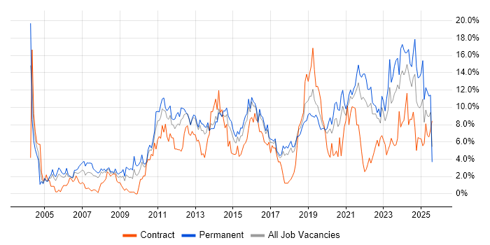 Job vacancy trend for Problem-Solving in Cheltenham Job vacancy trend for Problem-Solving in Cheltenham