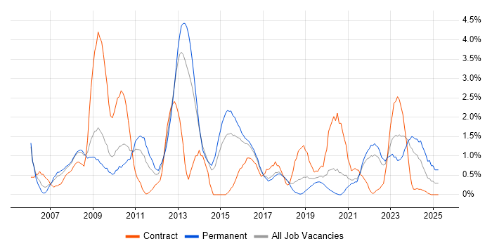 Job vacancy trend for Process Improvement in Cheltenham Job vacancy trend for Process Improvement in Cheltenham