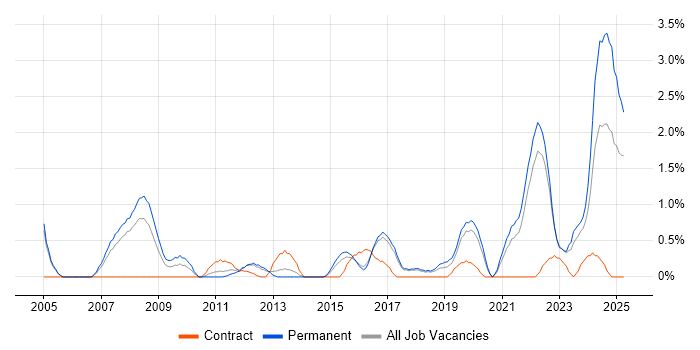 Job vacancy trend for Product Management in Cheltenham Job vacancy trend for Product Management in Cheltenham