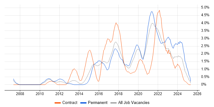 Job vacancy trend for Product Ownership in Cheltenham Job vacancy trend for Product Ownership in Cheltenham