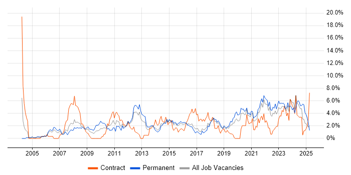Job vacancy trend for Project Delivery in Cheltenham Job vacancy trend for Project Delivery in Cheltenham