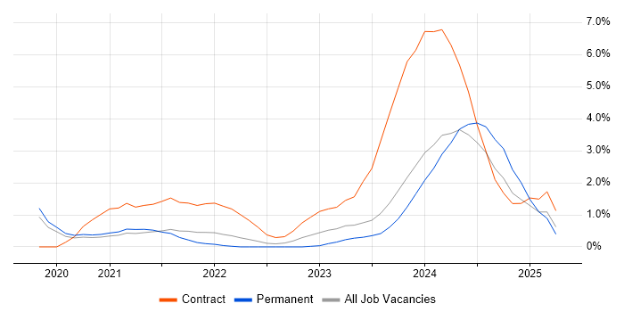 Job vacancy trend for Prometheus in Cheltenham